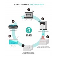 Bragi 3D打印眼鏡